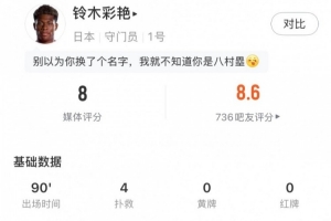 高接低挡，铃木彩艳数据：4次禁区内射门扑救，队内评分最高达8分