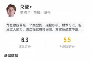 拉什福德被换下,戈登登场72分钟表现:2射1射正头球被扑,触球17次