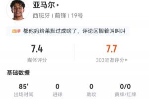 亚马尔数据:出场85分钟,射门6次,命中4次,未进球,过人尝试8次,成功5次