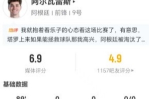 阿尔瓦雷斯本战两射一正 一次越位+一次错失进球 10次对抗4次成功+3次犯规