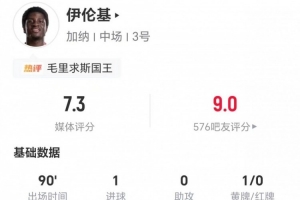 绝杀英雄!伊伦全场2射1正进1球 3次突破3次成功+3次拦截 11次对抗5次成功