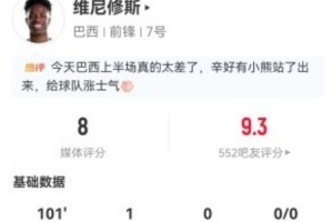 维尼修斯此役射进1球并有5次成功长传，过人8次但未成功，失球权20次，获得8分
