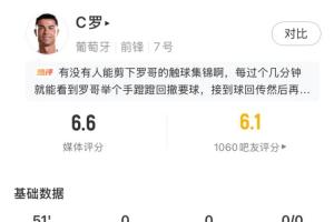 机会难寻!C罗半场无射门16次触球,葡萄牙队半场仅射2次命中1次
