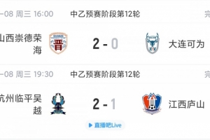 中乙赛事总结：山西崇德荣海晋级北区前四，江西庐山遭遇逆转未能进入南区前四