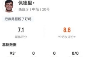 佩德里此役射0传1丢13球权,抢断3次,对抗成功5次,得分7.1分