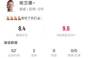 世界杯首场比赛半场大爆发!哈兰德半场四射三中两球 11次触球1次突破