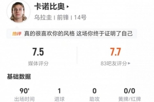 卡诺比奥此役1进球+2次关键传球+14次丢球权 4次犯规6次抢断+18次对抗7次成功