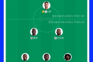 前国安外援巴坎布作为民主刚果首发对阵葡萄牙,首度亮相世界杯