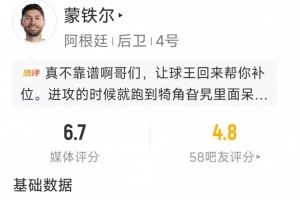 蒙铁尔本场比赛表现:解围2次,抢断2次,拦截1次,得分6.7分
