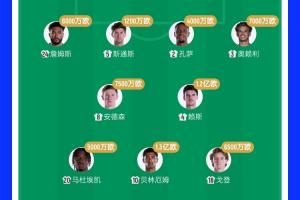 7亿欧元对决2.8亿欧元!英格兰两位亿元先生首发,格瓦迪奥尔7000万欧元亮相