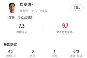 半场被换下,坎塞洛此役表现:贡献1次助攻,射门1次未中目标,关键传球2次