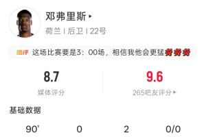 即将加入皇马!邓弗里斯全场表现:2次助攻4次解围4次长传,吧友评分9.6