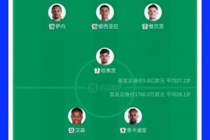 德国对阵库拉索首发球员身价对比：5.8亿欧元对1760万欧元！德国球员身价是库拉索对手的33倍