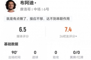 这场比赛他值多少钱?18岁布阿迪贡献1射+0关键传球 3次对抗1次成功 被评为6.5分