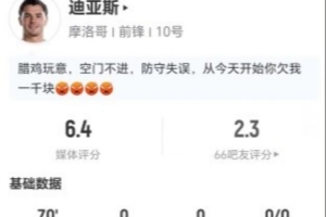 迪亚斯此役射门不中+贡献1次关键传球 7次对抗4次成功+制造2次犯规 获评6.4分