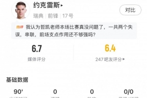 约克雷斯本场比赛表现:5次射门3次命中,预期进球率为0.25,2次关键传球,得分6.7