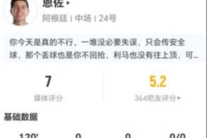 恩佐此役4射2中 2次突破2次拦截+10次对抗5次成功 17次丢球权 得到7分评价