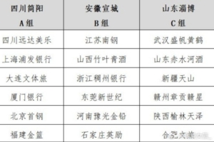 全国女子篮球锦标赛夏季即将开幕 三大赛区7月展开角逐