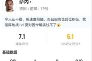 萨内此役两射两中进球+一失良机 5次突破0次成功+2次解围2次抢断 得7.1分