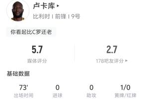 卢卡库本战数据：开局3分钟撞门将领黄牌 1次射门0命中 2次尝试突破0成功