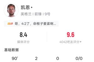 凯恩全场表现:射门7次命中3球,触球35次,关键传球2次
