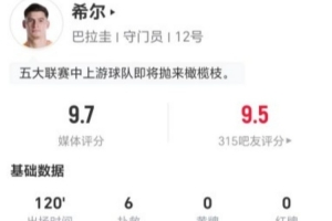巴拉圭门将希尔表现亮眼：6次扑救+成功43次长传+3次造犯规，全场最高9.7分