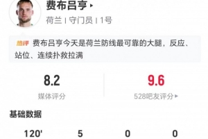 荷兰守门员费布吕亨此役表现:5次扑救及18次长传中7次成功,评分8.2分