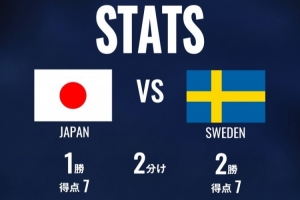日本官方发布与瑞典交锋历史：五战一胜两平两负，进球7球失球7球