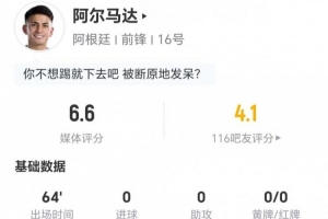 阿尔马达本战0射1关键助攻 2次突破2次成功+5次争顶3次成功 获评6.6分