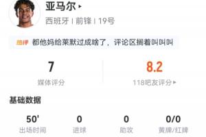 表现抢眼!亚马尔半场统计:射门4次命中3球未进,过人尝试5次成功3次
