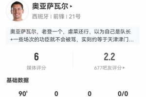 奥亚萨瓦尔客串中锋表现:5次射门1次射正+8次对抗3次成功 得分6分