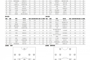 广州虎与国安对决首发:单一外援对阵三位外援,黄晟豪、张稀哲领衔出战