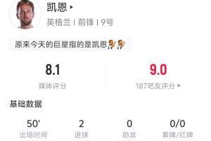 半场两球!凯恩半场表现:4次射门2次射中,1次点球+1次头球,预期进球数0.93