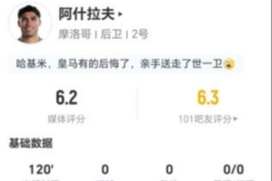 阿什拉夫本场比赛射门3次命中1球并错失1良机,贡献2次关键传球,最终得分6.2分