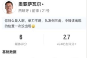 奥亚萨瓦尔此役两射一射正，贡献两关键传球和四次对抗，总分6分