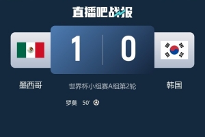 实力相当!墨西哥1-0战胜韩国:射门8-9,得分机会2-3