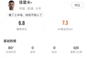塔雷米全场表现：射门击中目标1次，贡献1次关键传球，传球成功率81%，评分为6.8分