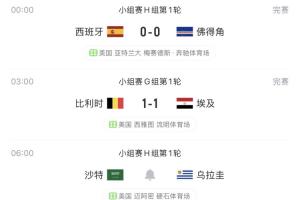 冷!西班牙0-0佛得角,比利时1-1埃及