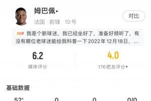 低迷！姆巴佩半场表现：射门0次 丢球权7次 过人尝试3次均未果