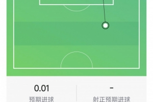 吉马良斯比赛表现：贡献1次助攻，射门1次未中，完成1次关键传球，抢断3次
