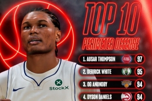 战报：NBA2K27外线防守数值发布