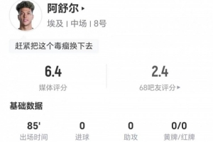 阿舒尔此役3射0中1次错失良机 2次关键传球+9次对抗5次成功+3次制造犯规 得6.4分