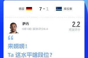 萨内遭吧友猛烈炮轰：进球与他无关仅得2.2分