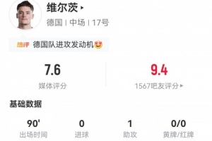 维尔茨此役射门3次无一命中+错失1良机,贡献1次助攻,完成4次关键传球,14次球权丢失,评分7.6分