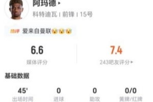 半场离场！阿玛德三射零中 一次突破零关键传球 8次对抗成功得6.6分