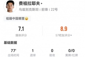 队史首进球!费祖拉耶夫此役射1球丢16球权 9次对抗成功4次+造2次犯规
