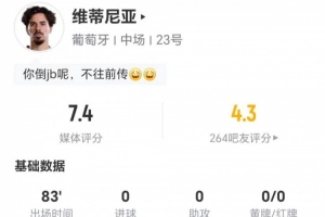 维蒂尼亚此役未射未传关键球 13次长传成功11次+5次对抗成功 获评7.4分