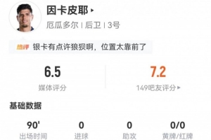 因卡皮耶此役5次断球+13次成功对抗 3次被过+16次失去球权 获6.5分评价