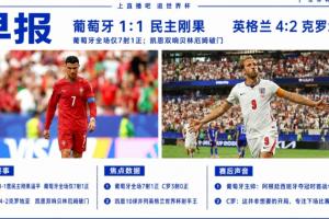 世界杯晨报:葡萄牙1-1战平民主刚果赢得世界杯首分;英格兰4-2击败克罗地亚