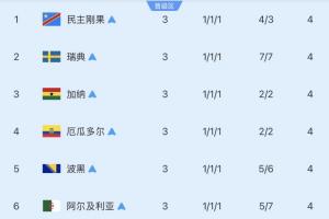 第三名小组8强：4队已淘汰，巴拉圭击败德国，剩余3队待战
